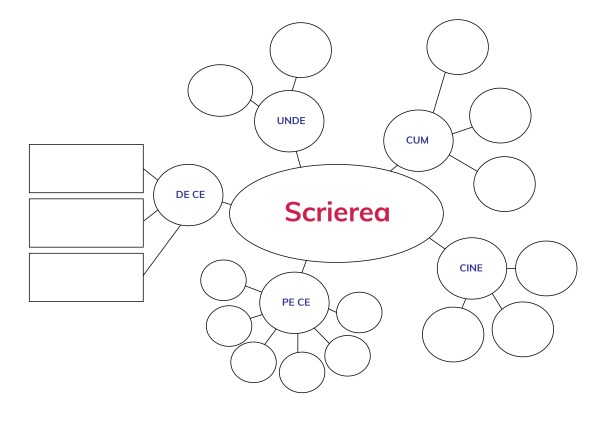 scrierea-01